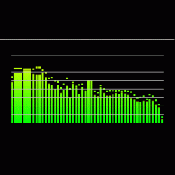 Bands bei track4.de: " The Matsound ProJect ". Charts, Konzerte & kostenloser MP3 download, Genre: Techno/Electro